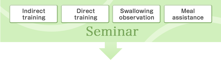 4 seminars